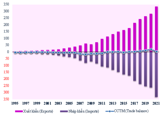 Xuất nhập khẩu hàng hóa đạt mốc 700 tỷ USD